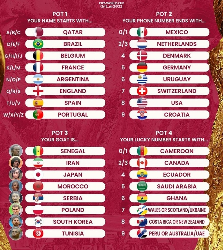 ببینید | وضعیت ایران در جام جهانی فوتبال قطر